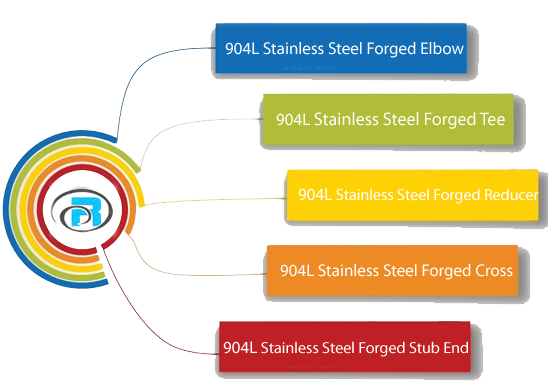 ASTM A182 F904L SS Forged Socket Weld Fittings Manufacturer in India