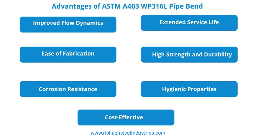 Advantages of ASTM A403 WP316L Pipe Bend