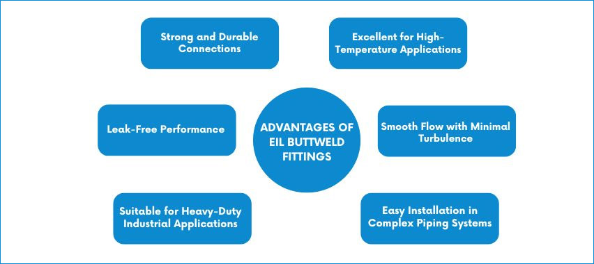 Advantages of Eil Buttweld Fittings