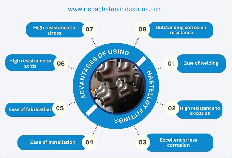 Advantages of Using Hastelloy Fittings