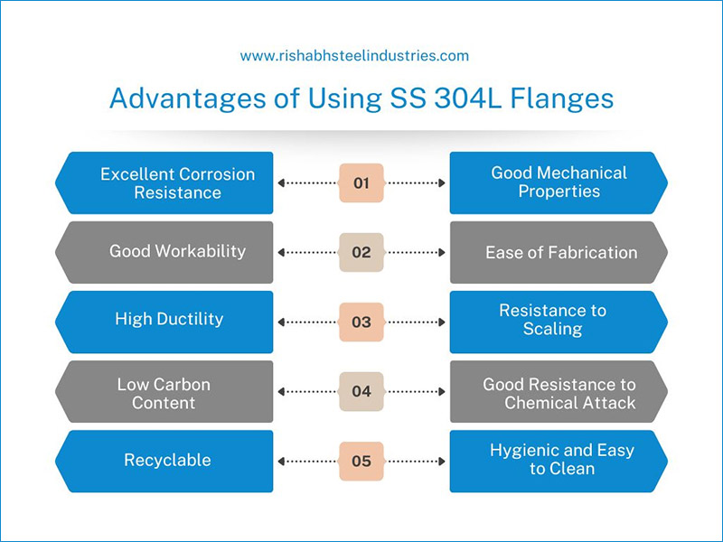 Advantages of Using SS 304L Flanges