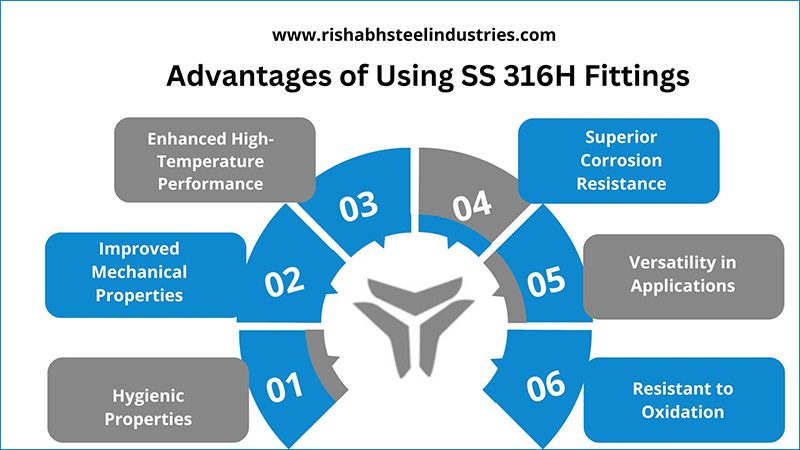 Advantages of Using SS 316H Fittings