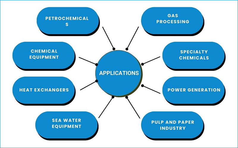Applications of ASTM B381 Gr F5 Weld Neck Flange