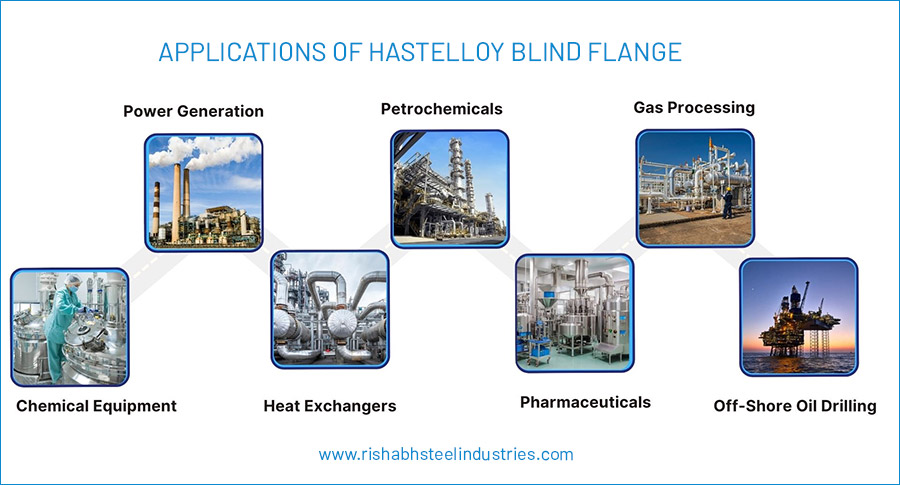 Applications of Hastelloy Blind Flange