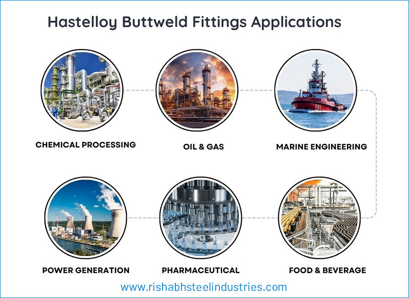 Hastelloy Buttweld Fittings Applications