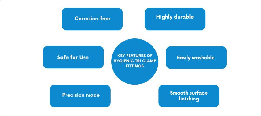 Key Features of Hygienic Tri Clamp Fittings