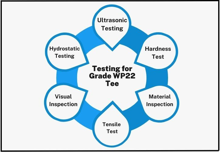 Testing for Grade WP22 Tee