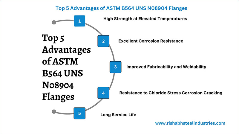 Top 5 Advantages of ASTM B564 UNS N08904 Flanges