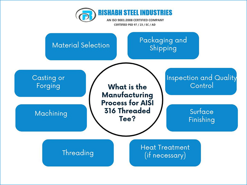 What is the Manufacturing Process for AISI 316 Threaded Tee?