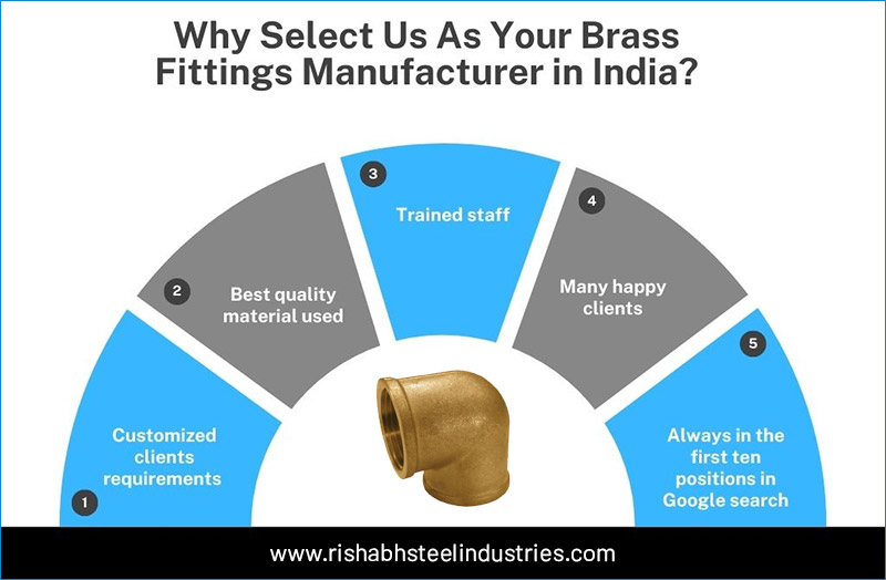 Why Select Us As Your Brass Fittings Manufacturer in India